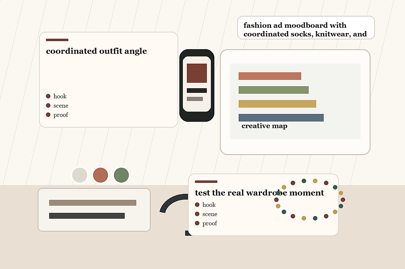 The Wardrobe Ad Angle Map For Better Outfit Drops