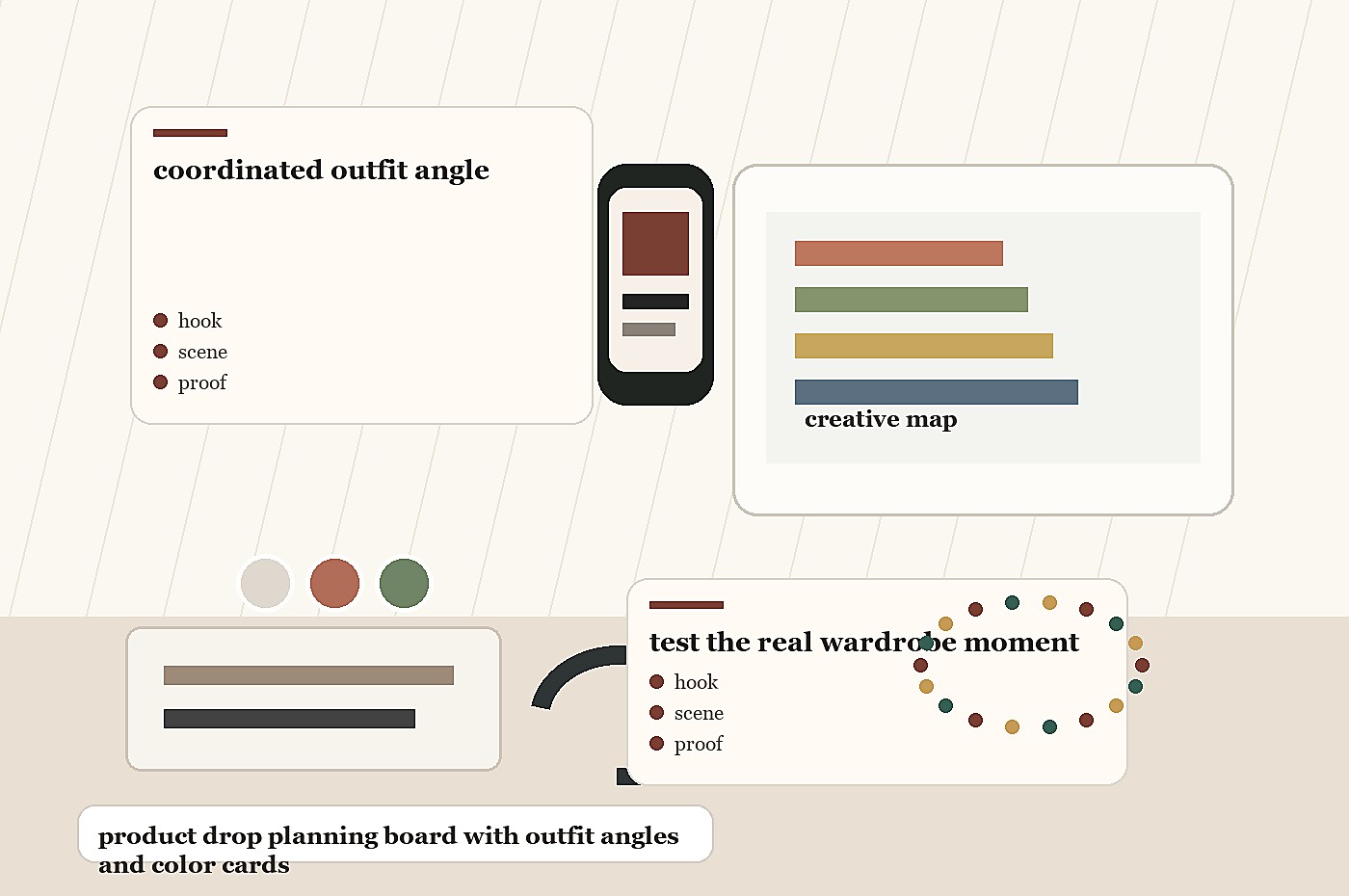 product drop planning board with outfit angles and color cards