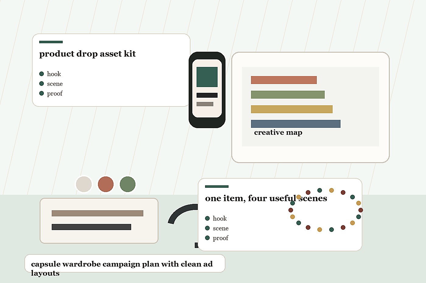 capsule wardrobe campaign plan with clean ad layouts